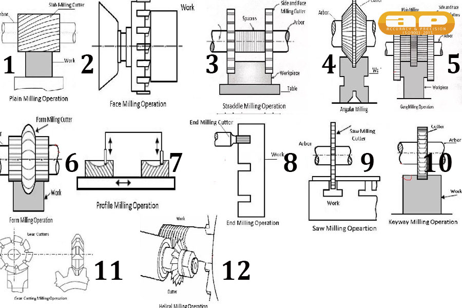 CNC-milling-diagram