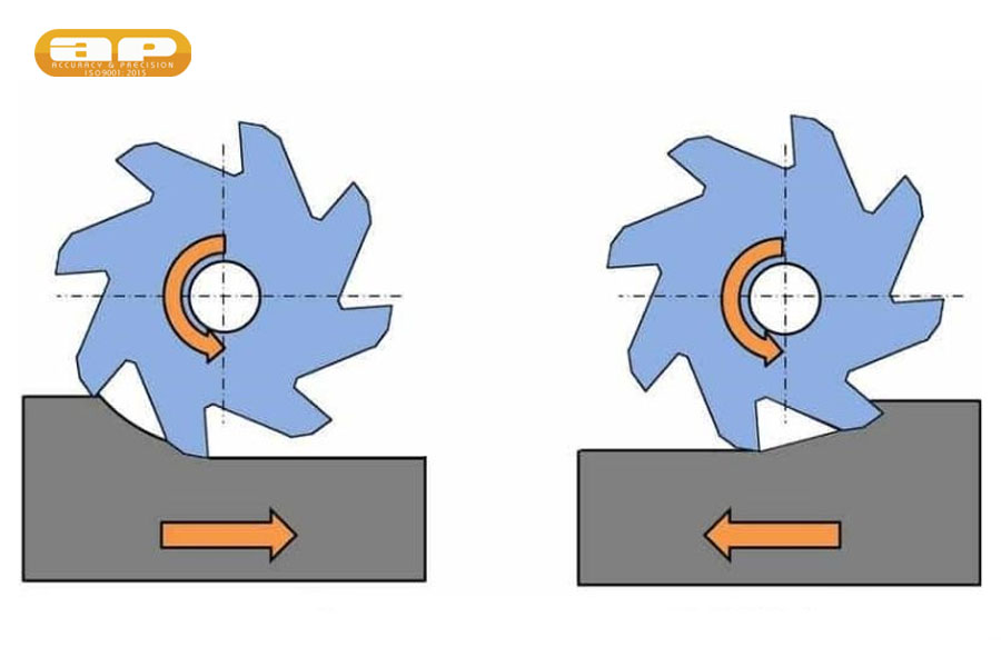 cnc-milling-method